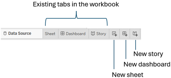 Taking Off with Tableau | Learning Tableau 2025