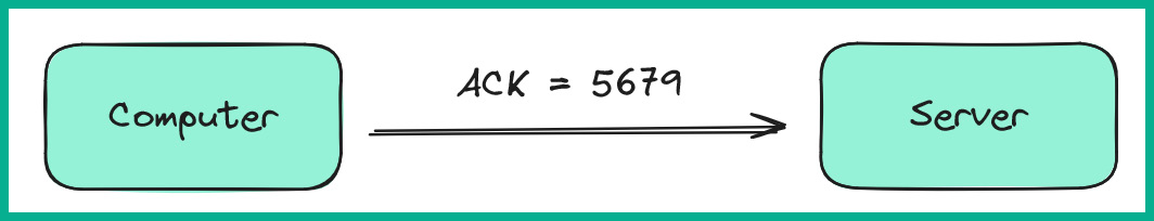 Figure 1.17: TCP ACK
