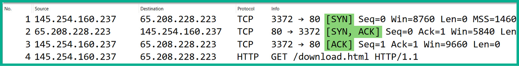 Figure 1.18: Packet capture