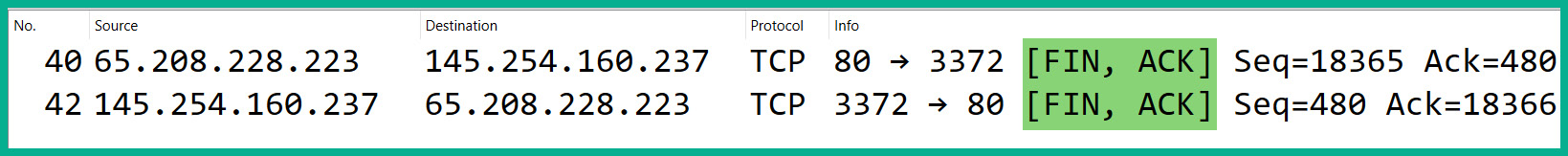 Figure 1.20: TCP graceful termination