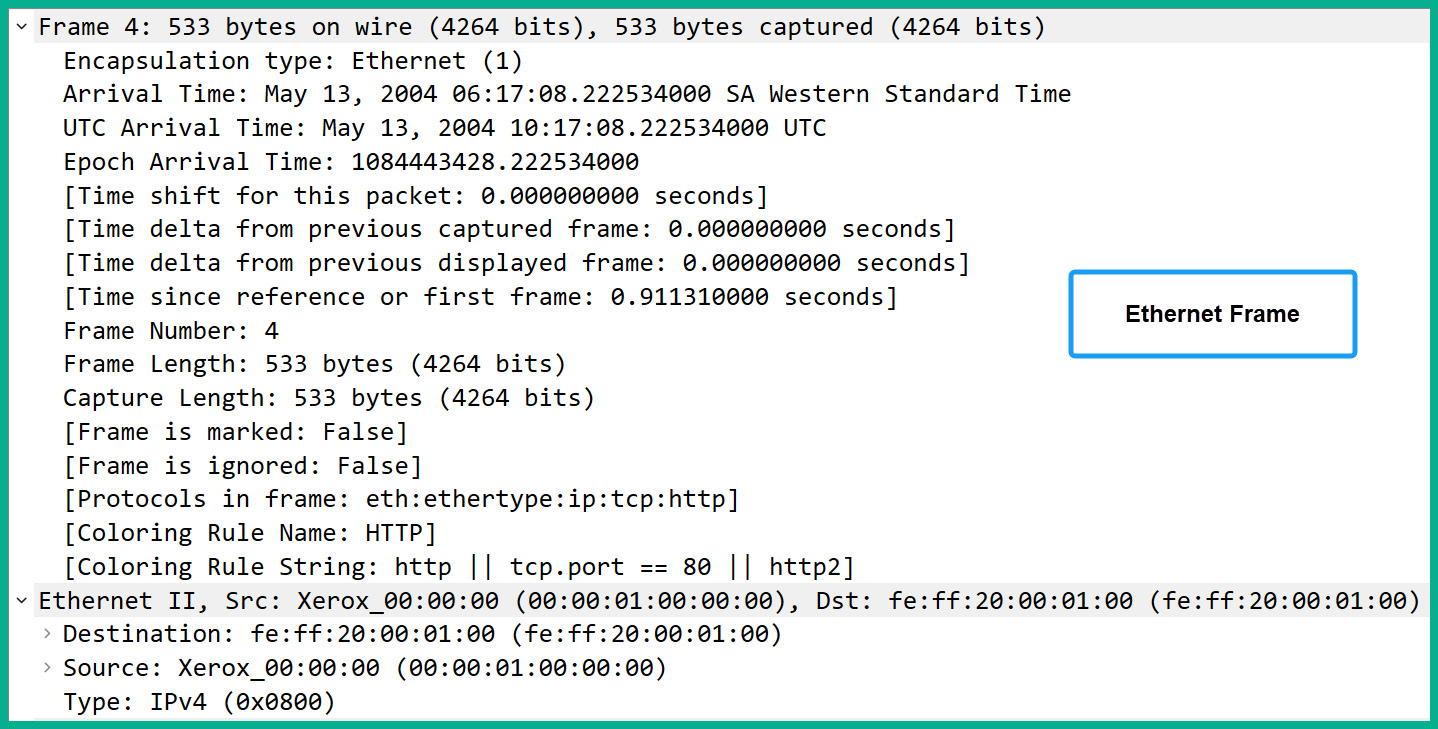 Figure 1.30: Ethernet header