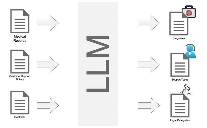 Figure 1.4: Classification pipeline 