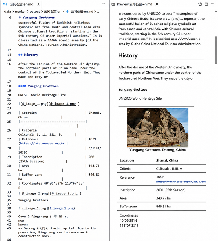 Figure 1.18: Screenshot compares Markdown code on the left with its formatted preview of the Yungang Grottoes on the right