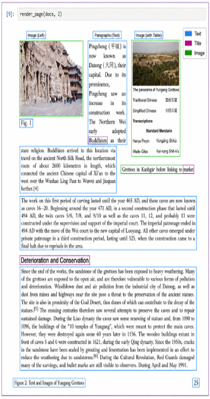 Figure 1.21: A textbook page with photos, diagram, and text discussing the Yungang Grottoes in China