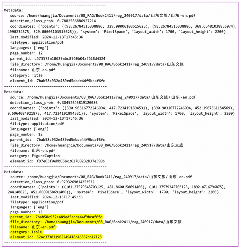 Figure 1.24: Screenshot of metadata for three PDF elements showing file path IDs and categories