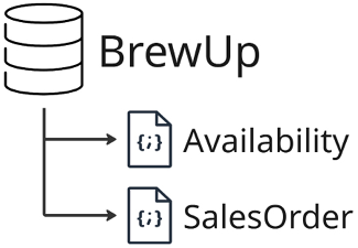 Figure 8.6 – Common table ownership