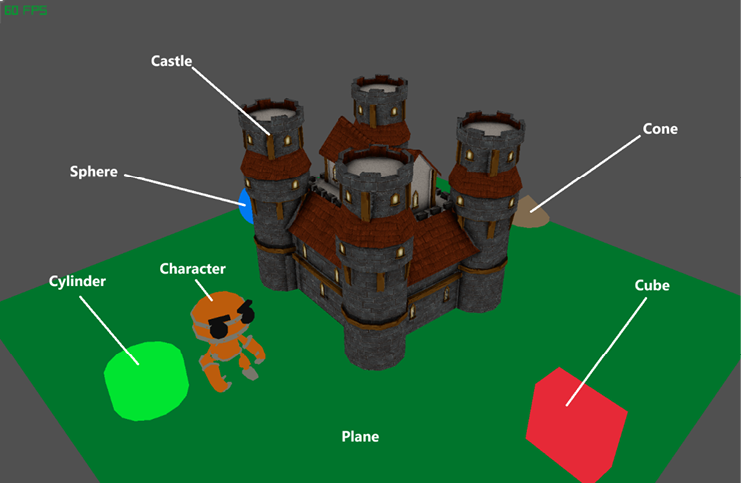 Figure 1.8 – Demo1 scene and the scene objects