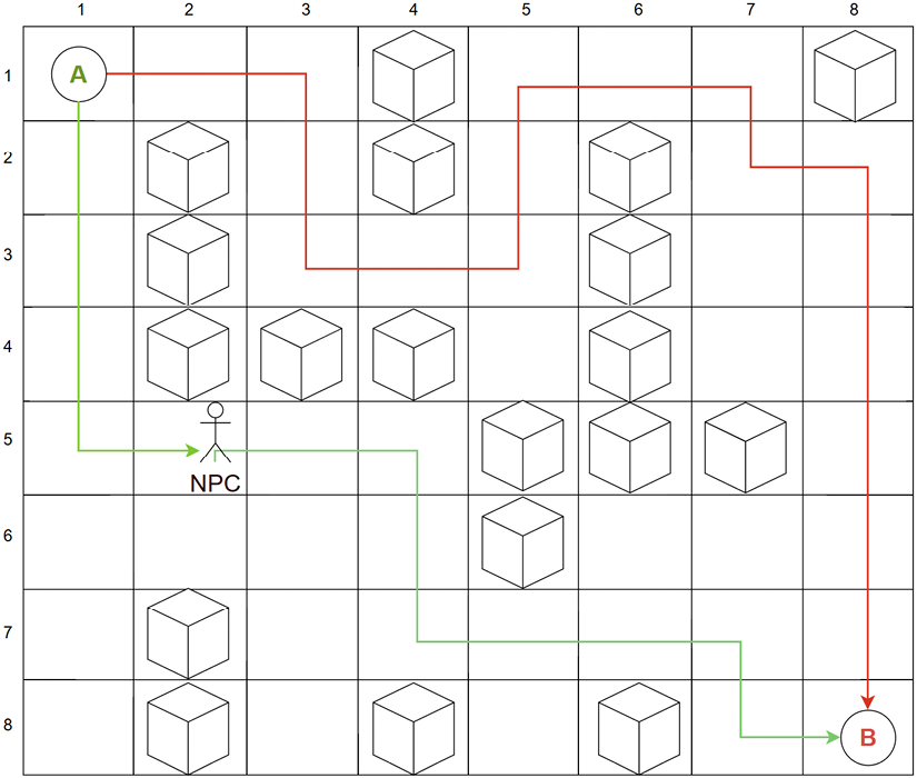 Figure 9.10 – Moving the character on the maze with A-star pathfinding
