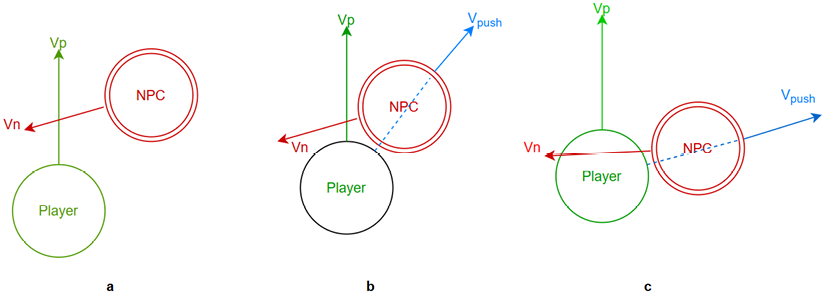 Figure 9.5 – An NPC steering move example