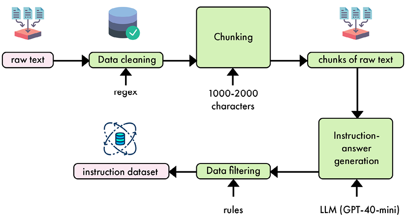 A diagram of a tree

Description automatically generated with medium confidence