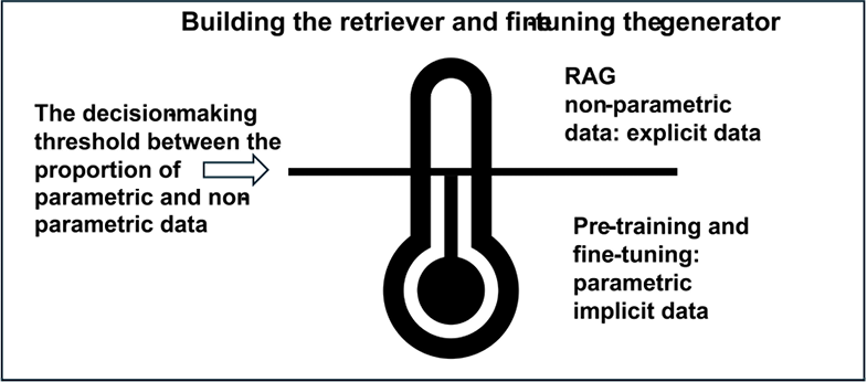 A diagram of a temperature measurement

Description automatically generated