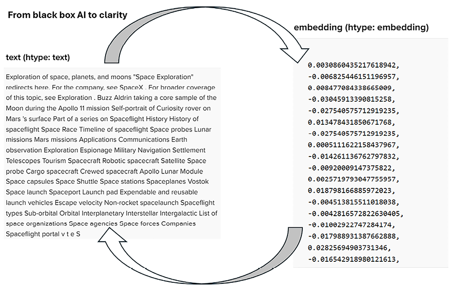 A diagram of a number and embedding

Description automatically generated with medium confidence