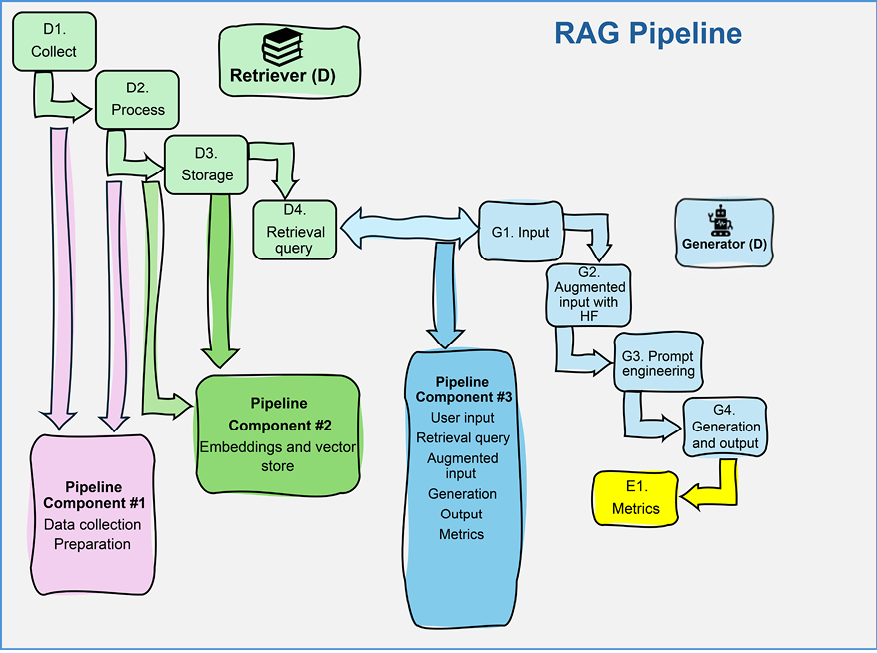 A diagram of a pipeline

Description automatically generated