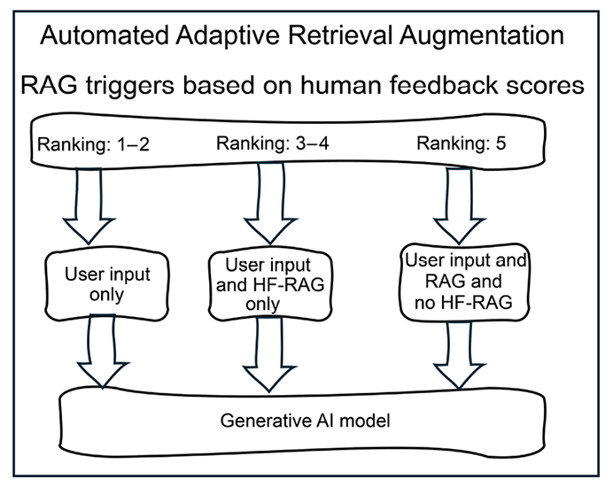 A diagram of a system

Description automatically generated