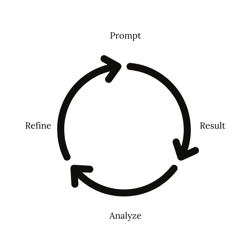 LLM Prompt Engineering for Developers