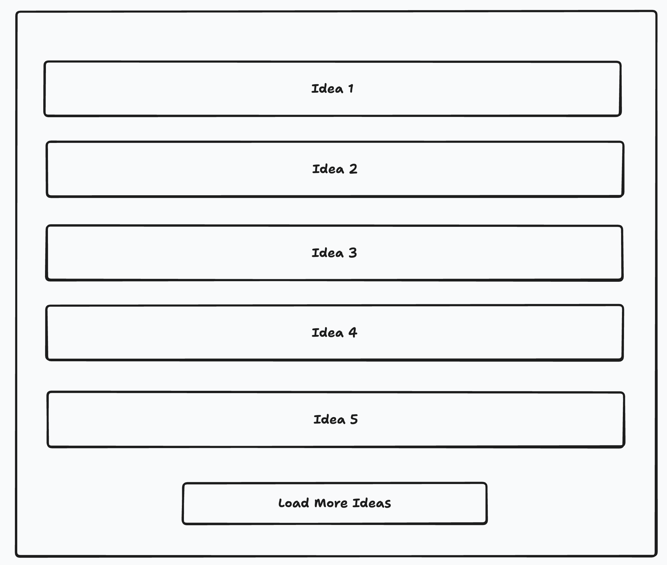 Figure 8.5 – Infinite pagination