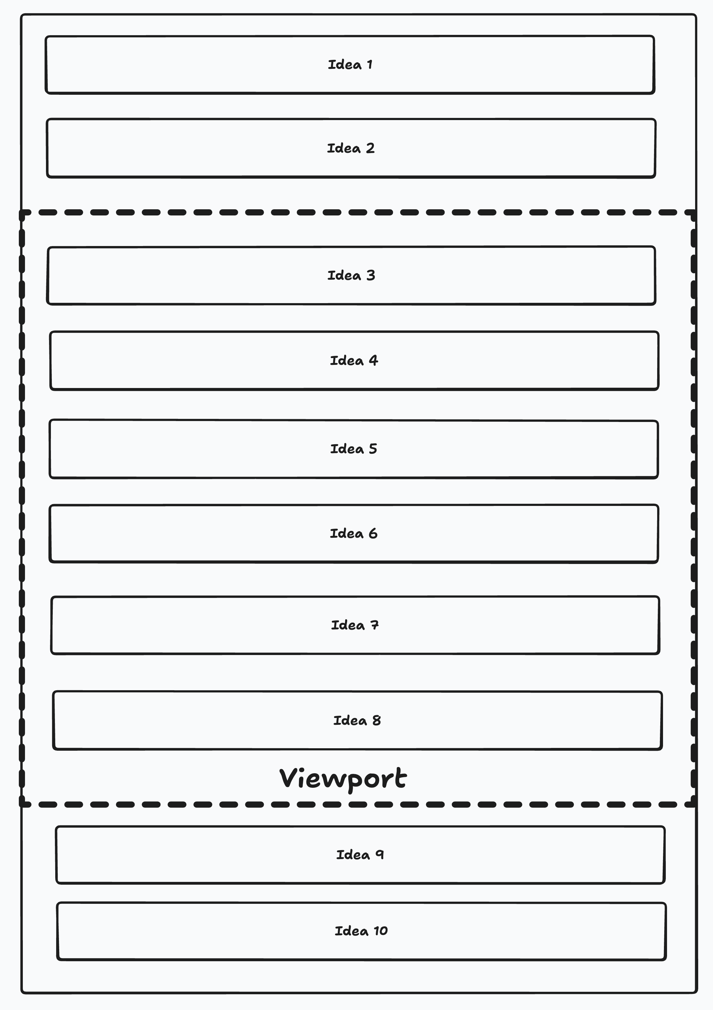 Figure 8.7 – List virtualization
