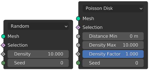 Figure 2.9: Different distribution methods