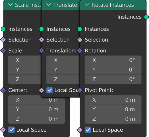Figure 2.12: Translating Instances nodes