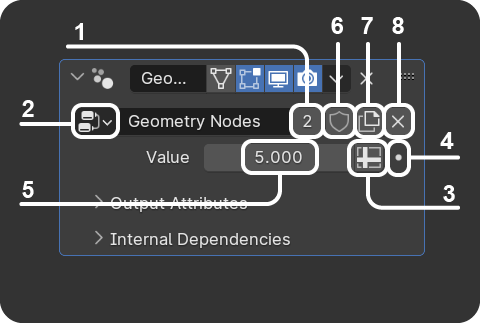 Figure 1.4: The round input/output node connection