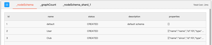Figure 11.1: Node schema list