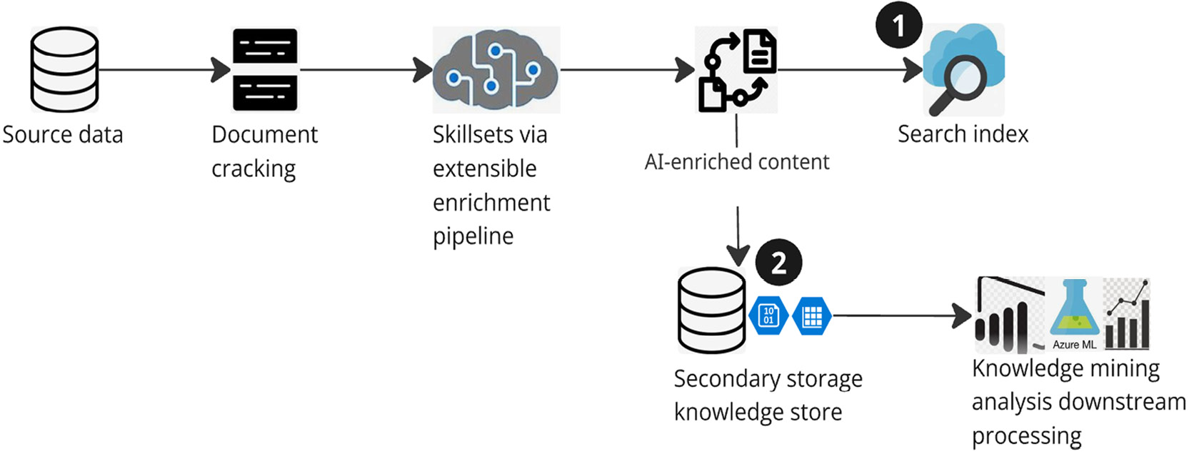 Chapter 7: Implementing Knowledge Mining, Document Intelligence, and ...