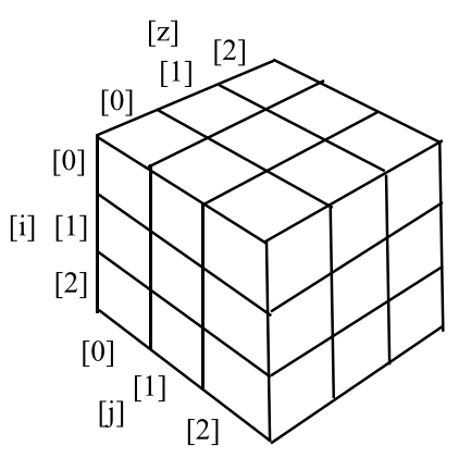 Figure 3.5:
