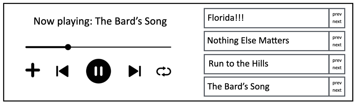 A media player using doubly circular linked list