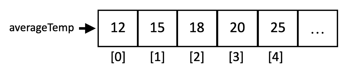 Figure 3.1: