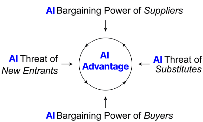 The Profitable AI Advantage | Data | eBook