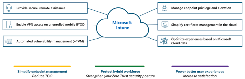 Diagram

Description automatically generated