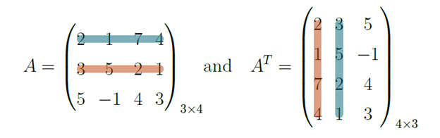Matrix A and its transpose
