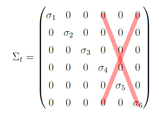 truncated version of sigma