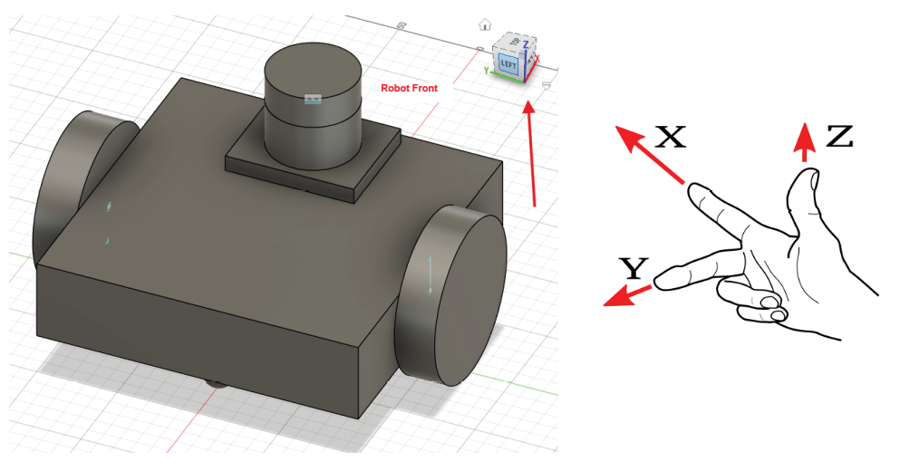 Figure 4.11: Right-hand-rule demonstration