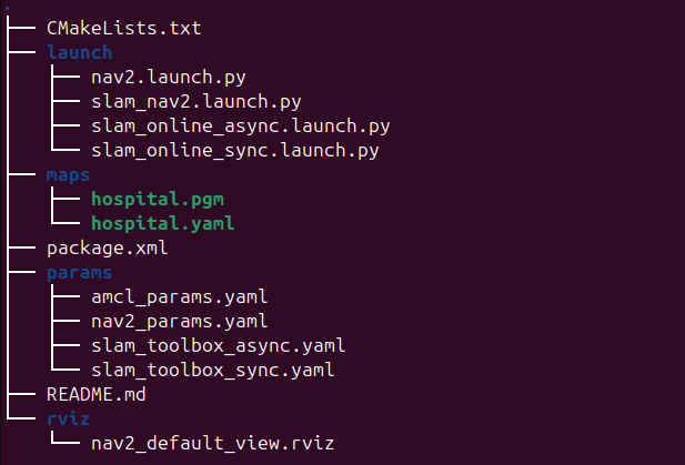 Figure 8.10: rosbot navigation 2 package structure