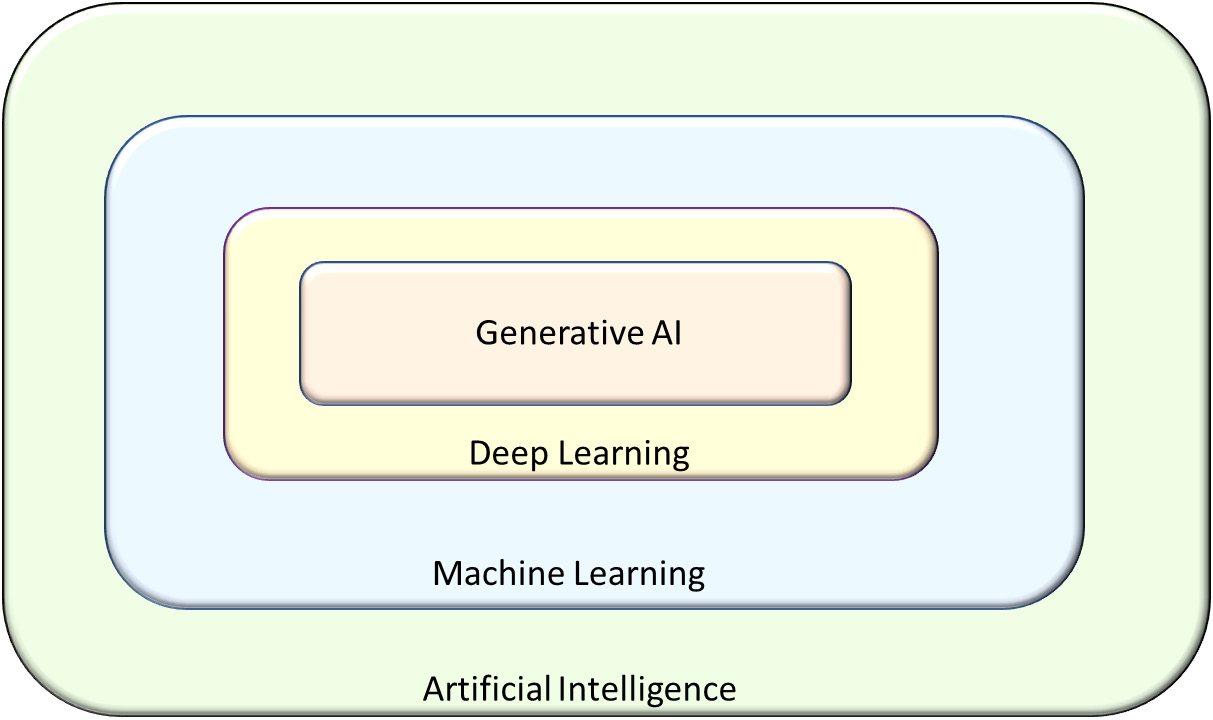 Kubernetes for Generative AI Solutions | Cloud & Networking | Subscription