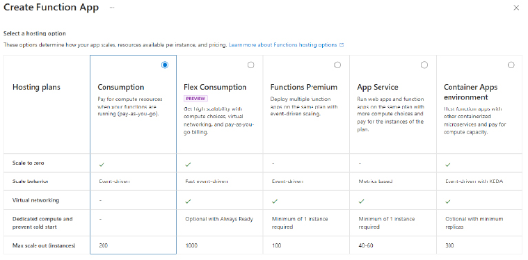 Figure 1.3: Function App hosting plans