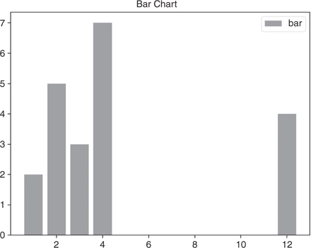Packt+ | Advance your knowledge in tech