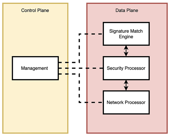 Mastering Palo Alto Networks Cloud Networking eBook