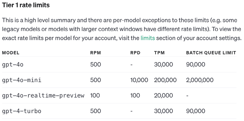 Your Quickstart Guide to OpenAI API | Supercharged Coding with GenAI