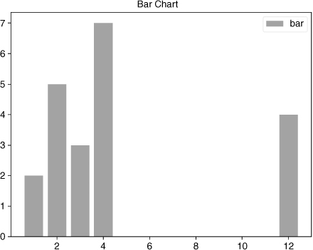 Packt+ | Advance your knowledge in tech