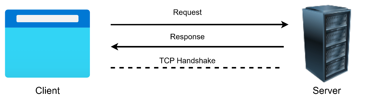 Synchronous Communication between Microservices | Microservices Design ...