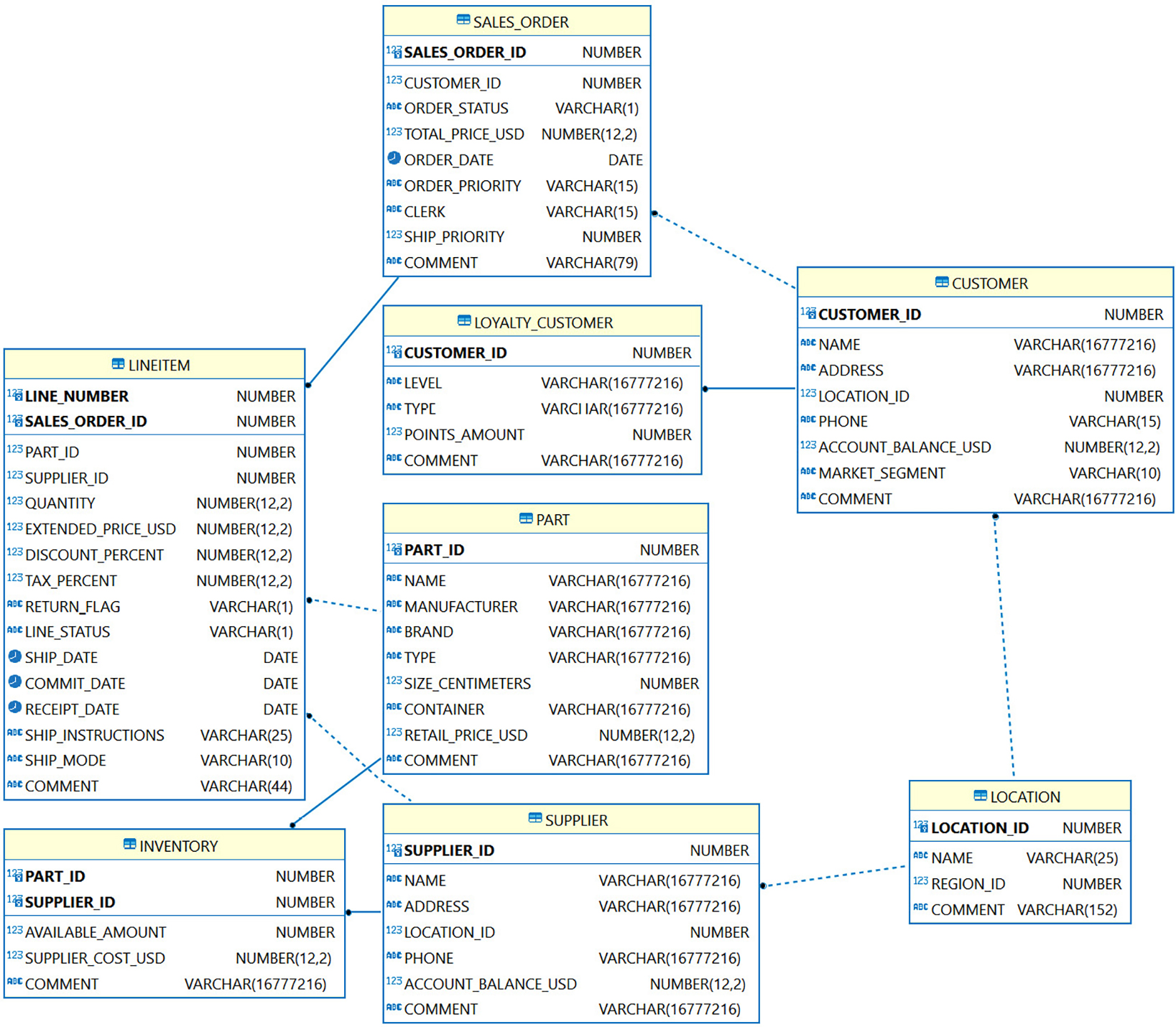Figure 11.4 – Reverse engineering in DBeaver IDE