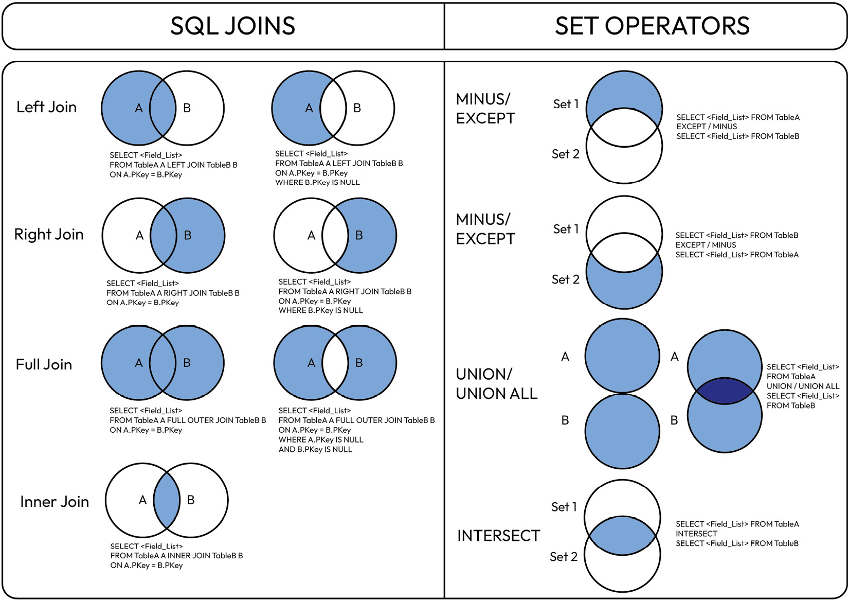 Figure 12.9 – Snowflake joins and set operators