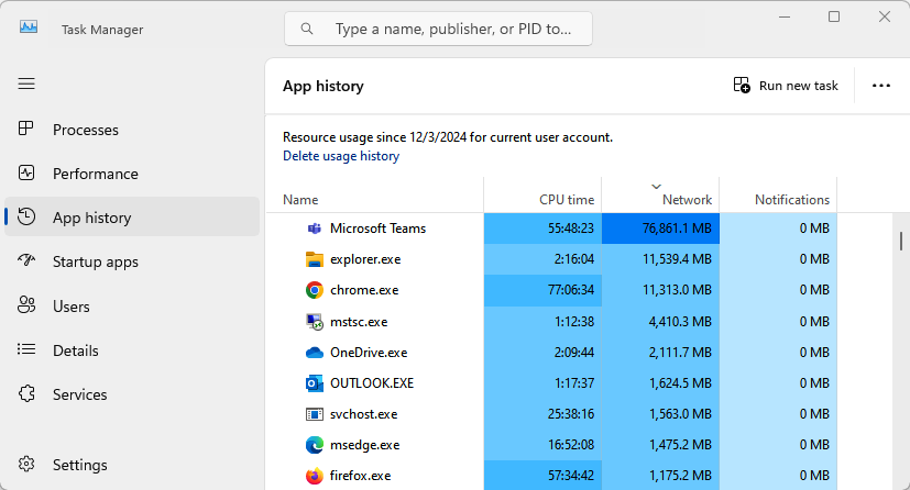 Figure 1.19: Task Manager: App history