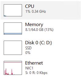 Figure 1.21: Task Manager: Summary Resources