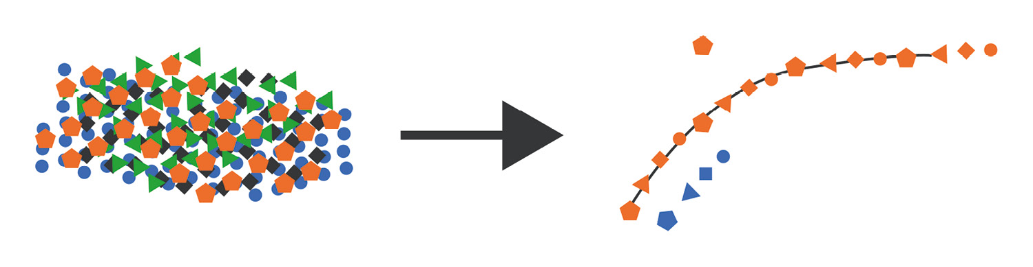 Figure 2.1 – Data wrangling