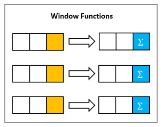 Figure 9.1 – SQL window functions