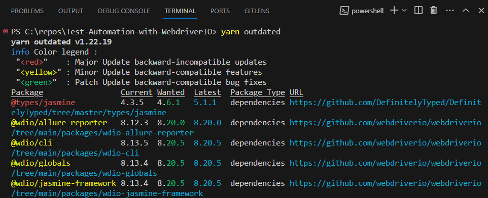 Figure 2.10 – Displaying the outdated package