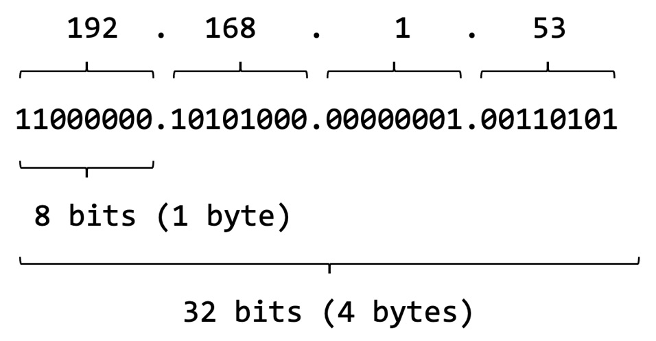 Figure 7.4 – Network classes